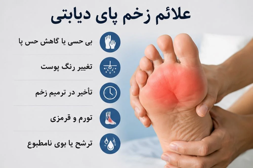 علائم زخم پای دیابتی